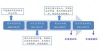 “蓄”勢(shì)待發(fā) <font color=