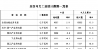 1-2月風(fēng)電新增裝機(jī)同比增68% 中東部<font color=
