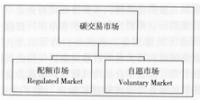 低碳經(jīng)濟(jì)--<font color=