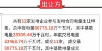 通報(bào) | 關(guān)于2018年4月份發(fā)電合同轉(zhuǎn)讓集中交易初步結(jié)果的通報(bào)