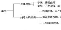 電力電纜<font color=