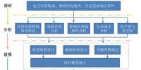 【漲知識】電力<font color=