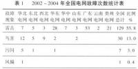 【漲知識】架空電力<font color=
