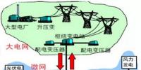 電力技術(shù)知識:<font color=