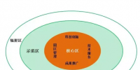 建農業(yè)光伏示范<font color=