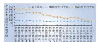 深度分析丨成本大變動 中國新能源未來發(fā)展道路如何？
