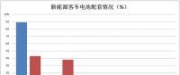 雙面夾擊：三元材料企業(yè)如何度過“寒冬”？