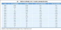 關(guān)注 | 經(jīng)濟(jì)新常態(tài)下重新審視發(fā)電利用小時(shí):煤電利用小時(shí)數(shù)加速下行