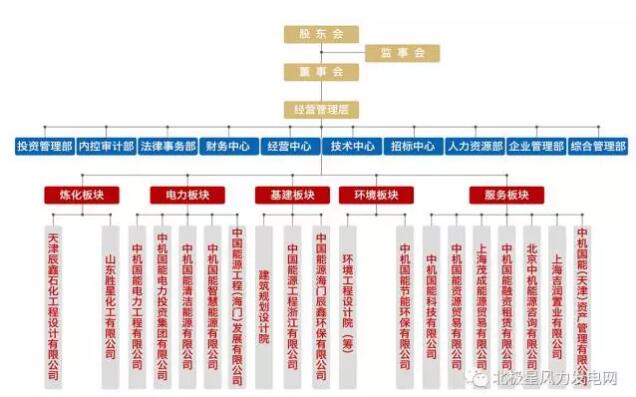 俄羅斯2017年將開(kāi)建首個(gè)海上風(fēng)電場(chǎng)：建設(shè)規(guī)模60MW、總投資1.42億歐元