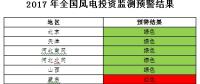 能源局發(fā)布風(fēng)電投資監(jiān)測(cè)預(yù)警：2017年6省區(qū)風(fēng)電投資亮“紅燈”、云南浙江無(wú)新建設(shè)指標(biāo)（附通知）