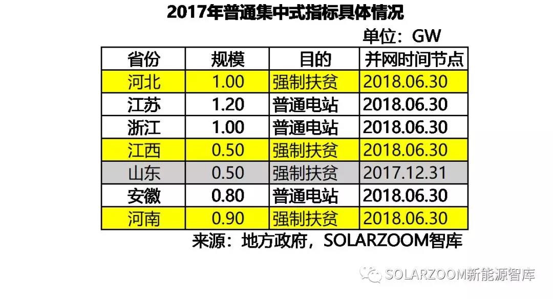 10.87GW！光伏裝機(jī)哪省強(qiáng)？（內(nèi)含各省份詳細(xì)裝機(jī)數(shù)據(jù)分析）