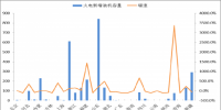 2018年中國(guó)火電發(fā)電量及<font color=