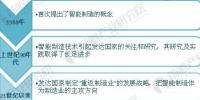 全球<font color=