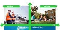 施耐德電氣:建好<font color=