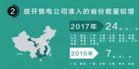 我們調查了50家售電公司，試圖理解售電公司巨虧的原因
