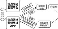 滄州<font color=