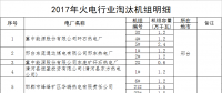 河北?。?017年淘汰煤電機(jī)組68.4萬(wàn)千瓦