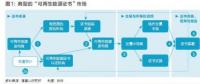 五年內(nèi)顛覆性應用可期，區(qū)塊鏈技術將變革全球電力行業(yè)