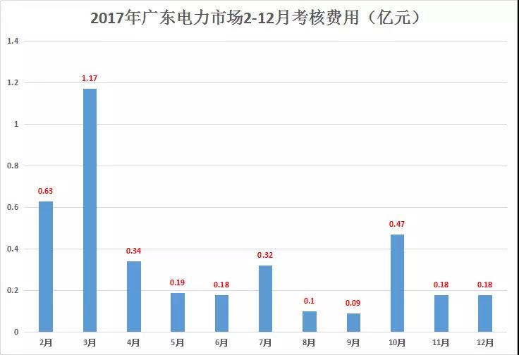 重慶豁免了偏差考核，廣東那3.85億會(huì)不會(huì)？