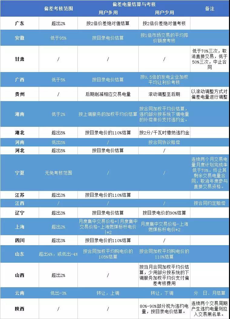 重慶豁免了偏差考核，廣東那3.85億會(huì)不會(huì)？