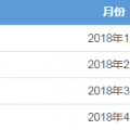 廣東4月月競售電公司預虧8600萬 但全年仍有望賺2個多億?！