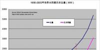 【漲知識(shí)】太陽(yáng)能光伏<font color=