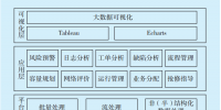 基于大數(shù)據(jù)的電力<font color=