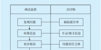 跨系統(tǒng)<font color=