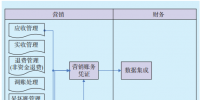 營財(cái)<font color=