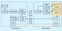 面向電網(wǎng)應(yīng)用的量子保密通信系統(tǒng)VPN實(shí)測(cè)分析