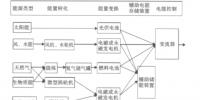 智能電網(wǎng)中電力設(shè)備及其技術(shù)發(fā)展分析