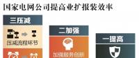 用電新變化!辦電更省錢、接電2環(huán)節(jié)、最多跑1次~