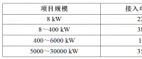 【講堂】安裝分布式光伏電網(wǎng)的文件、技術要求概要