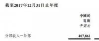 剝離資產(chǎn)注入風(fēng)電，中廣核新能源離100%清潔還有