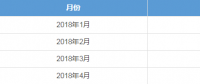 廣東4月月競(jìng)售電公司預(yù)虧8600萬 但全年仍有望賺2個(gè)多億?！