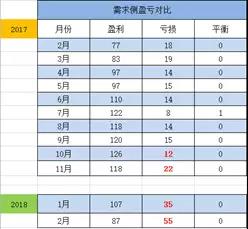 廣東售電：到底還玩不玩？