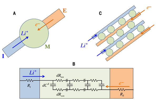 中大朱昌寶&德國(guó)馬普所Maier Science綜述：電池電極的納米級(jí)電路