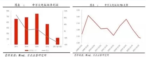 兩個“十年最低”！這些火電企業(yè)的反轉潛力最被看好！