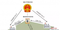 國家<font color=