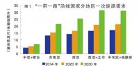 一帶一路沿線將成全球電力投資洼地