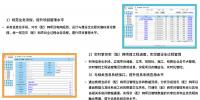 農(nóng)(配)網(wǎng)項目<font color=