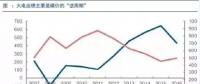 兩個(gè)“十年最低”！這些火電企業(yè)的反轉(zhuǎn)潛力最被看好！