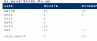 光伏領(lǐng)跑者背后 哪些供貨商將直接受益？
