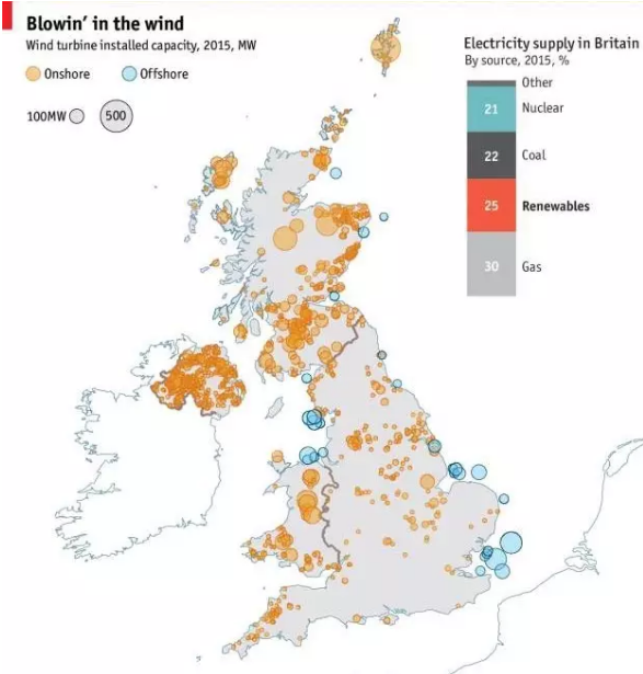 英國(guó)：風(fēng)能是可再生能源發(fā)電最重要來(lái)源
