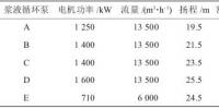 超低排放<font color=