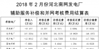 河北南部電網(wǎng)2018年2月份“<font color=