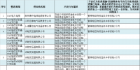 國網(wǎng)江蘇2018年第一批供應(yīng)商不良行為處理結(jié)果的公示