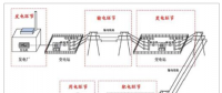 2018年中國電網設備制造行業(yè)發(fā)展現(xiàn)狀及發(fā)展趨勢