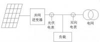 我家光伏電站逆變器與電表的計量為啥不一樣？