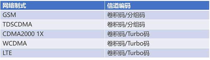 通信基帶長什么樣？基帶領(lǐng)域“玩家”有哪些？